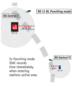 beacon punching