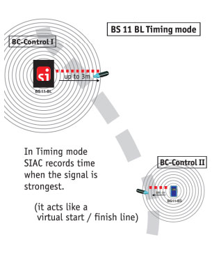 beacon timing